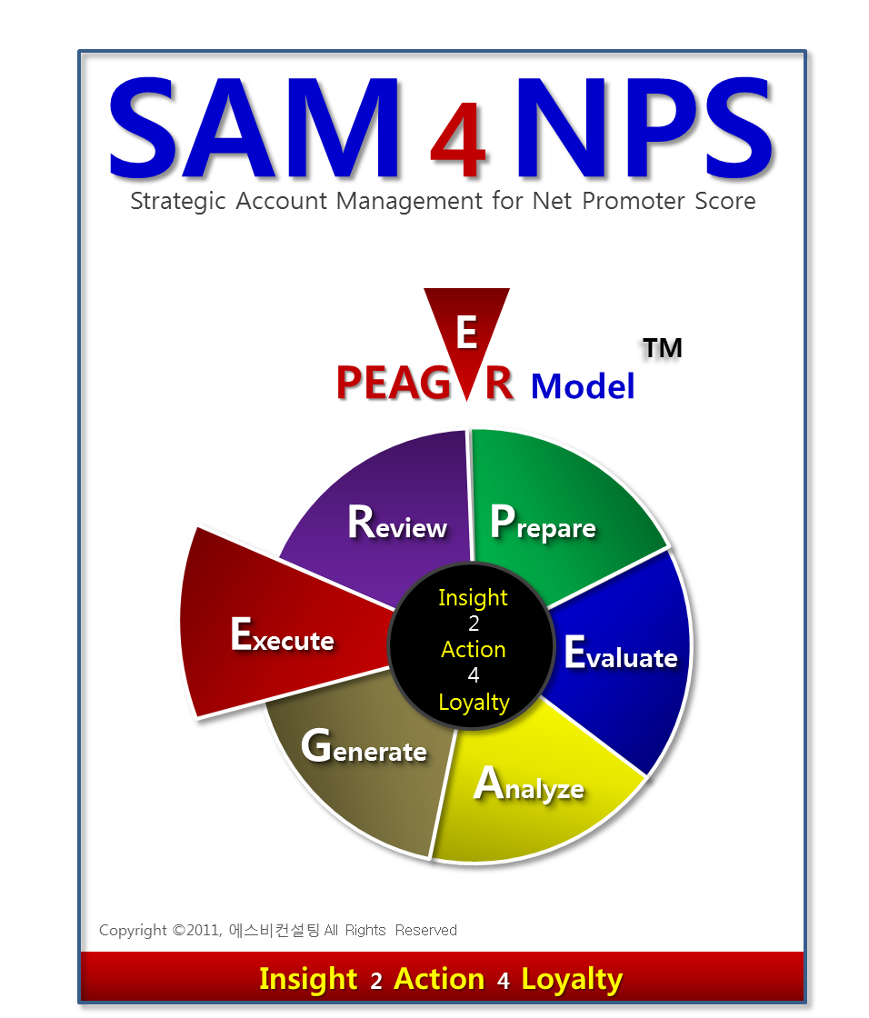 SAM4NPS